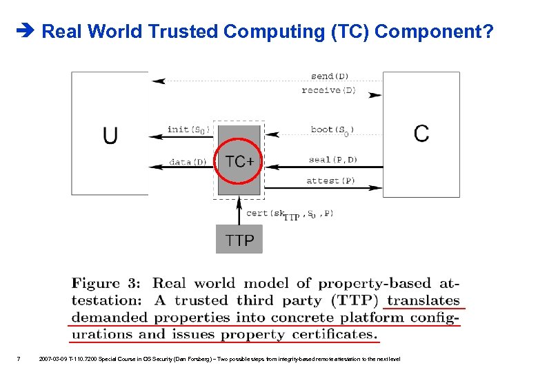  Real World Trusted Computing (TC) Component? 7 2007 -03 -09 T-110. 7200 Special