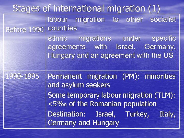 Stages of international migration (1) labour migration to other socialist Before 1990 countries ethnic