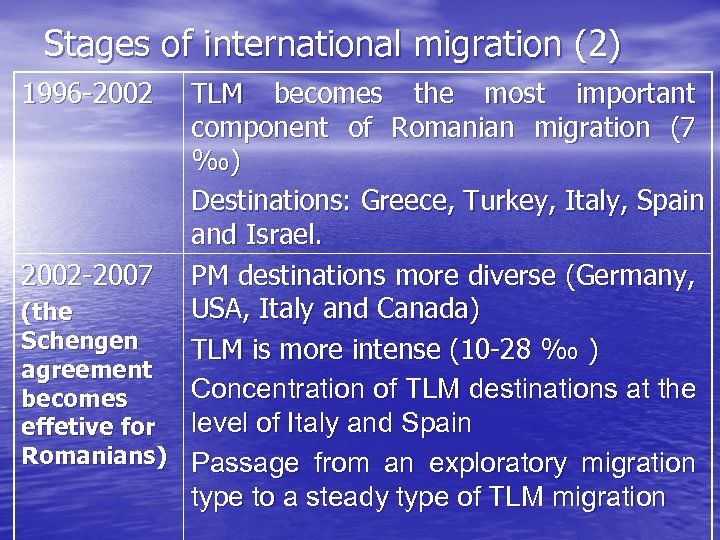 Stages of international migration (2) 1996 -2002 TLM becomes the most important component of