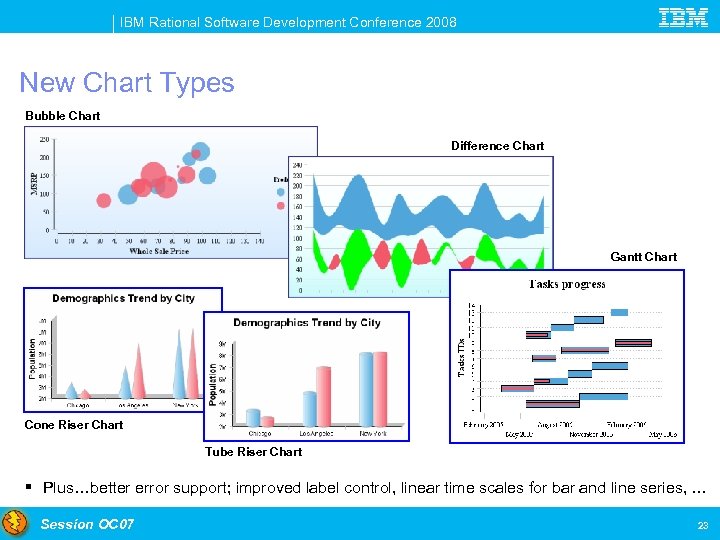 IBM Rational Software Development Conference 2008 New Chart Types Bubble Chart Difference Chart Gantt