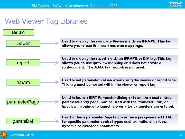 IBM Rational Software Development Conference 2008 Web Viewer Tag Libraries Birt. tld viewer Used