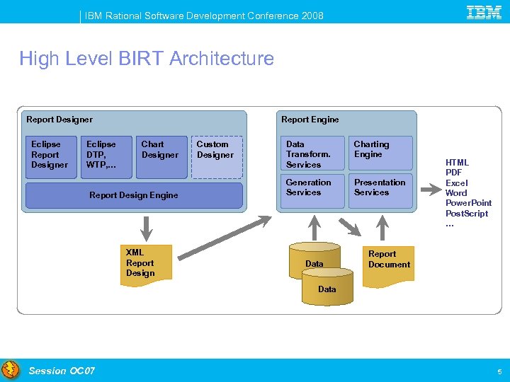 IBM Rational Software Development Conference 2008 High Level BIRT Architecture Report Designer Eclipse DTP,