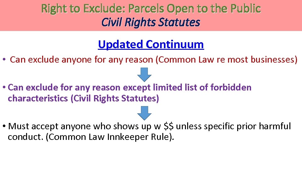 Right to Exclude: Parcels Open to the Public Civil Rights Statutes Updated Continuum •