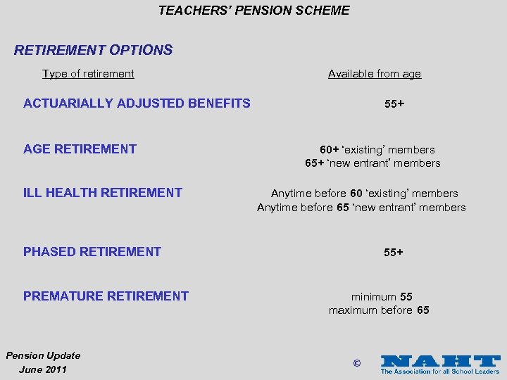 TEACHERS’ PENSION SCHEME RETIREMENT OPTIONS Type of retirement Available from age ACTUARIALLY ADJUSTED BENEFITS