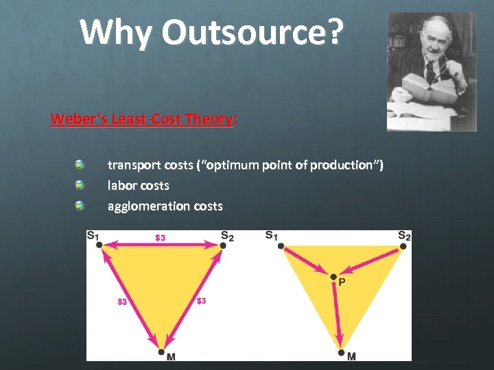 Why Outsource? Weber’s Least-Cost Theory: transport costs (“optimum point of production”) labor costs agglomeration