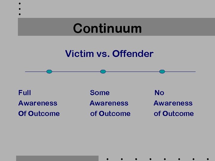 Continuum Victim vs. Offender Full Awareness Of Outcome Some Awareness of Outcome No Awareness