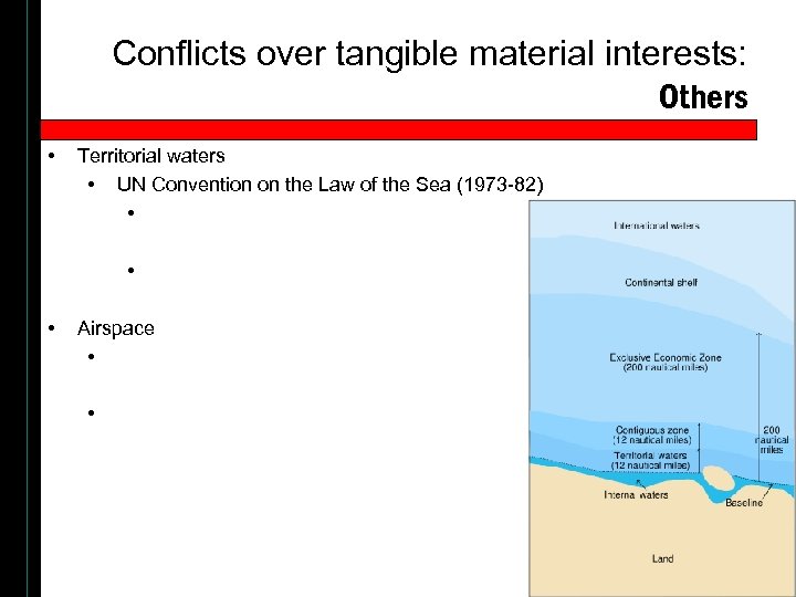 Conflicts over tangible material interests: Others • Territorial waters • UN Convention on the