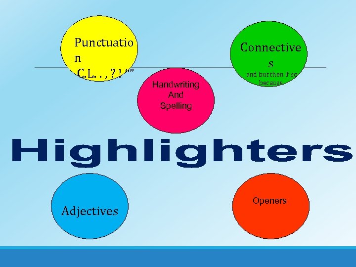 Punctuatio n C. L. . , ? ! “” Adjectives Connective s Handwriting And