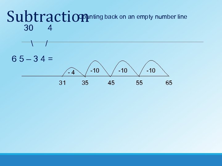 Subtraction Counting back on an empty number line 30  4 / 65– 34=