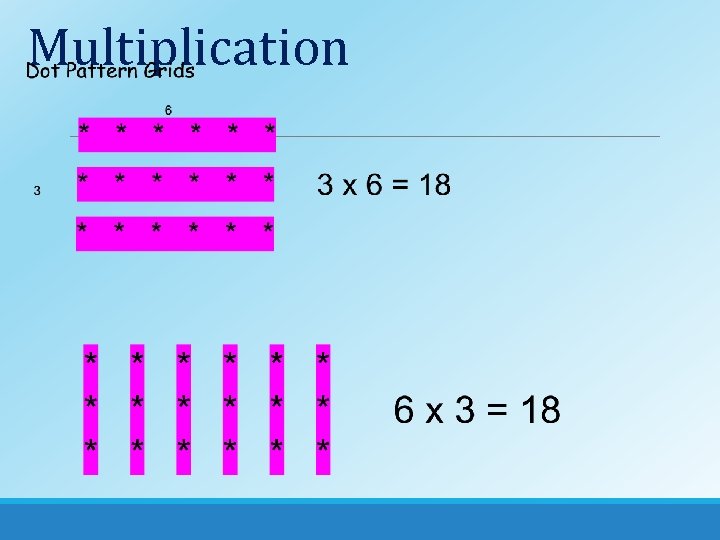 Multiplication 