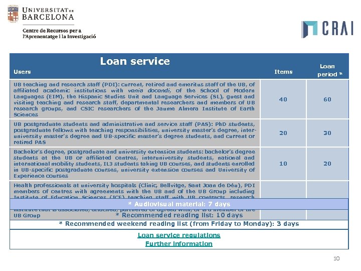 Loan service Users Items Loan period * UB teaching and research staff (PDI): current,