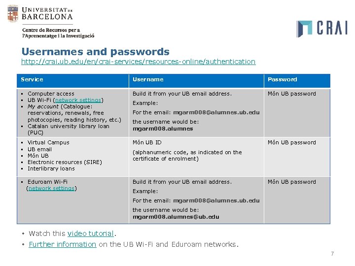 Usernames and passwords http: //crai. ub. edu/en/crai-services/resources-online/authentication Service Username Password § Computer access §