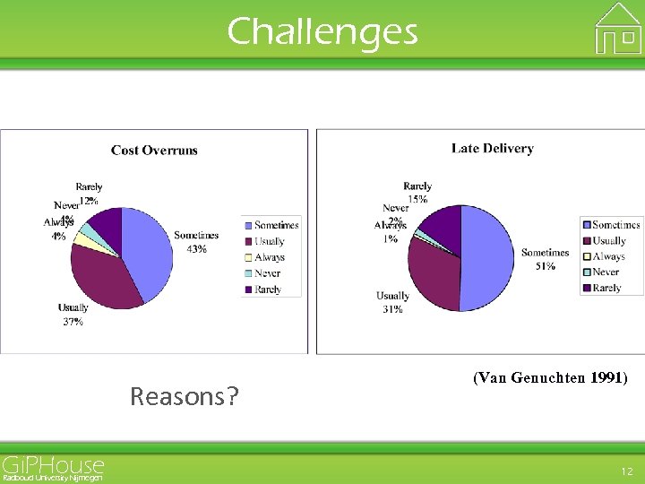 Challenges Reasons? Gi. PHouse Radboud University Nijmegen (Van Genuchten 1991) 12 