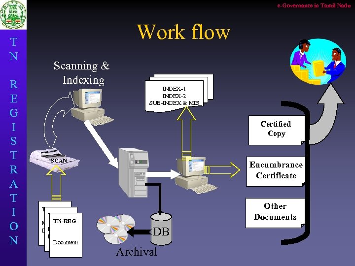 e-Governance in Tamil Nadu T N R E G I S T R A