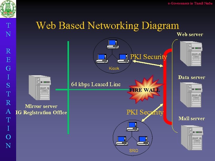e-Governance in Tamil Nadu T N R E G I S T R A