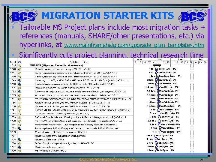 MIGRATION STARTER KITS • Tailorable MS Project plans include most migration tasks + references