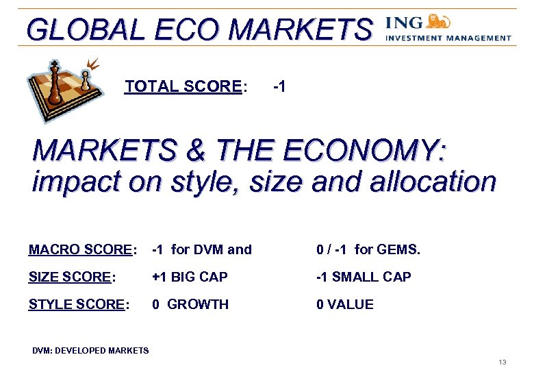 GLOBAL ECO MARKETS TOTAL SCORE: -1 MARKETS & THE ECONOMY: impact on style, size