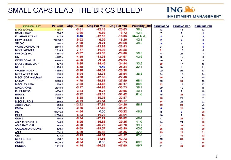 SMALL CAPS LEAD, THE BRICS BLEED! 2 