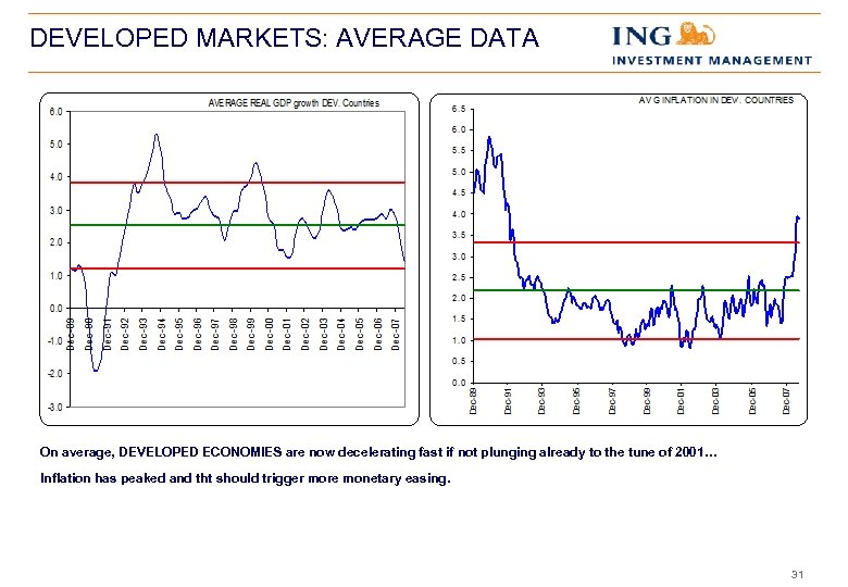 DEVELOPED MARKETS: AVERAGE DATA On average, DEVELOPED ECONOMIES are now decelerating fast if not