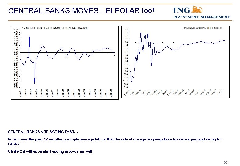 CENTRAL BANKS MOVES…BI POLAR too! CENTRAL BANKS ARE ACTING FAST… In fact over the