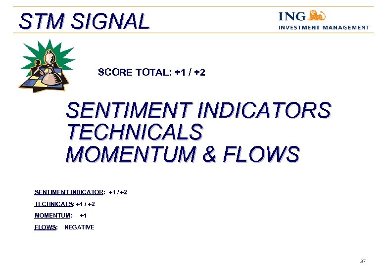 STM SIGNAL SCORE TOTAL: +1 / +2 SENTIMENT INDICATORS TECHNICALS MOMENTUM & FLOWS SENTIMENT