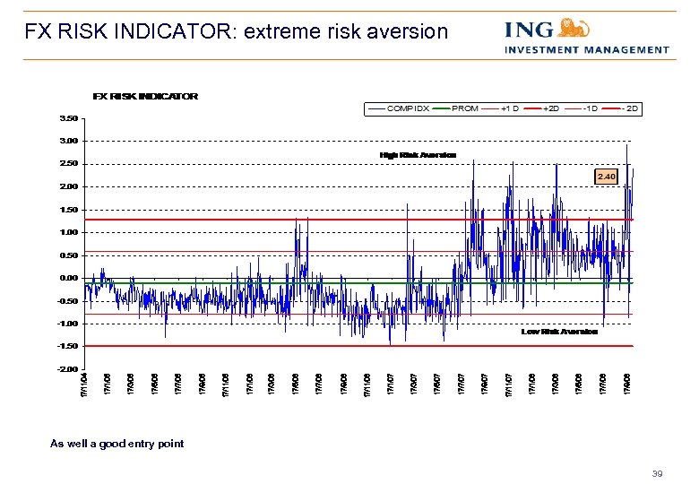 FX RISK INDICATOR: extreme risk aversion As well a good entry point 39 