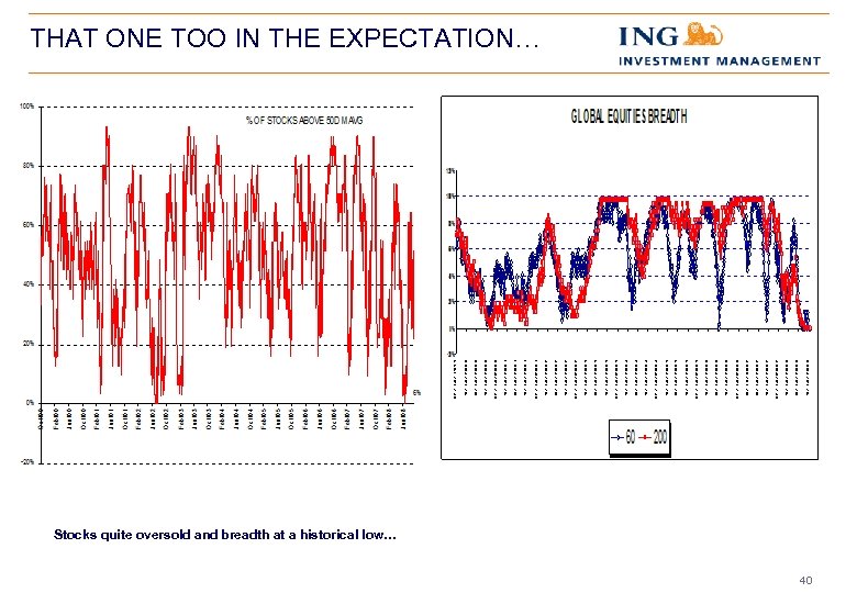 THAT ONE TOO IN THE EXPECTATION… Stocks quite oversold and breadth at a historical