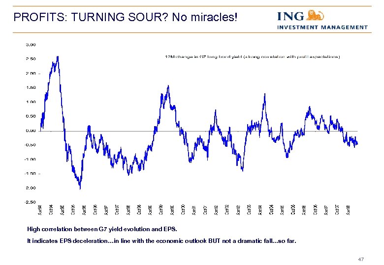 PROFITS: TURNING SOUR? No miracles! High correlation between G 7 yield evolution and EPS.