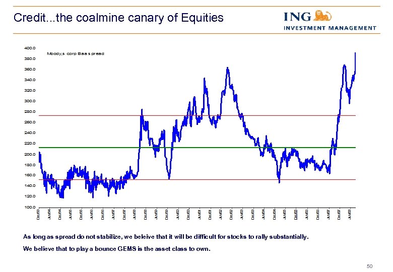 Credit. . . the coalmine canary of Equities As long as spread do not