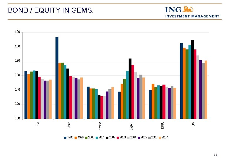 BOND / EQUITY IN GEMS. 53 