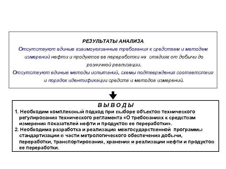 РЕЗУЛЬТАТЫ АНАЛИЗА Отсутствуют единые взаимоувязанные требования к средствам и методам измерений нефти и продуктов