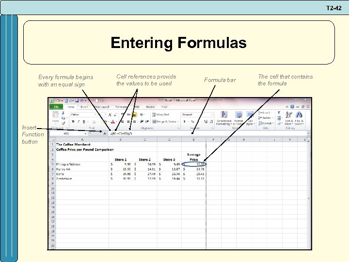 T 2 -42 Entering Formulas Every formula begins with an equal sign Insert Function