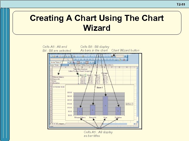 T 2 -55 Creating A Chart Using The Chart Wizard Cells A 5 :