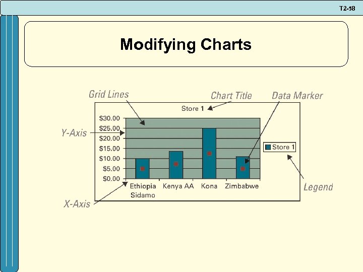 T 2 -58 Modifying Charts 