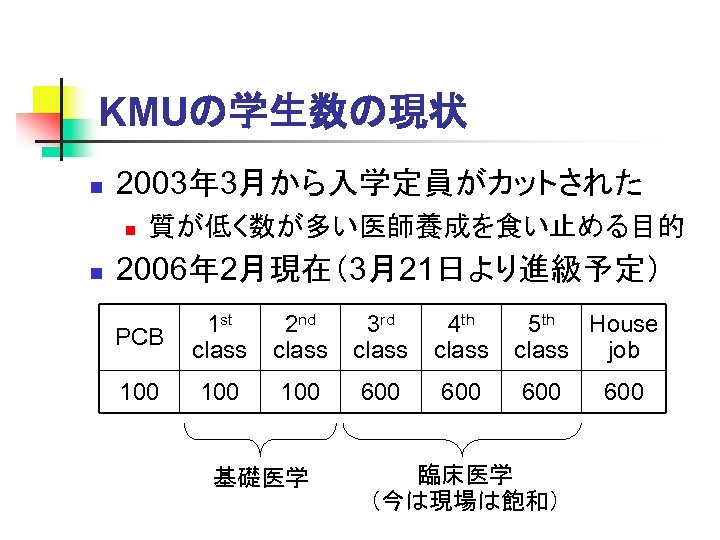 KMUの学生数の現状 n 2003年 3月から入学定員がカットされた n n 質が低く数が多い医師養成を食い止める目的 2006年 2月現在（3月21日より進級予定） PCB 1 st class 2