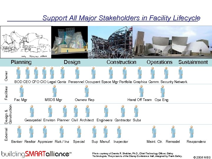 Support All Major Stakeholders in Facility Lifecycle External Design & Facilities Owner Construction Planning