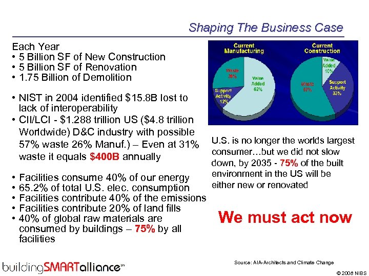 Shaping The Business Case Each Year • 5 Billion SF of New Construction •