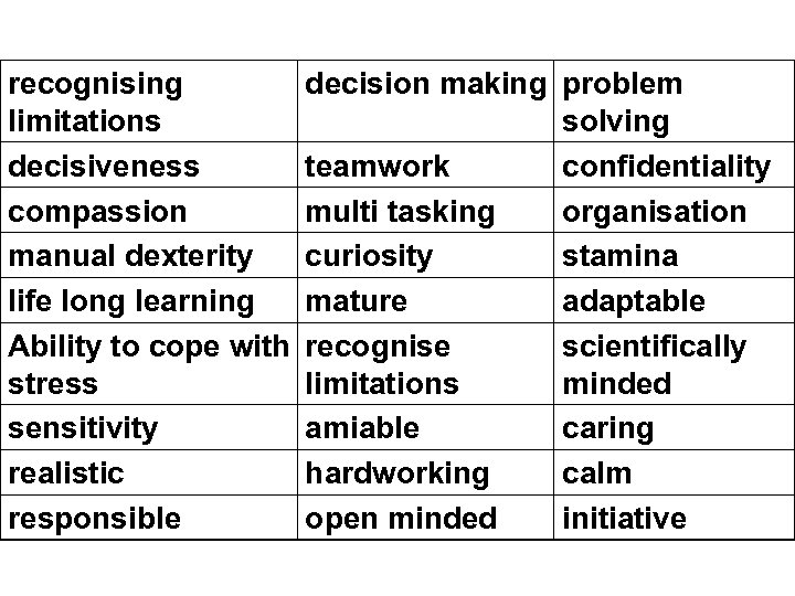recognising decision making limitations decisiveness teamwork compassion multi tasking manual dexterity curiosity life long