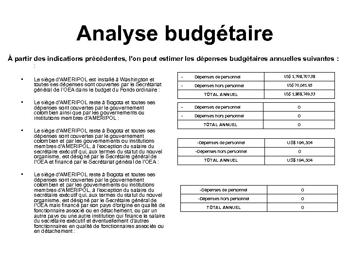 Analyse budgétaire À partir des indications précédentes, l'on peut estimer les dépenses budgétaires annuelles