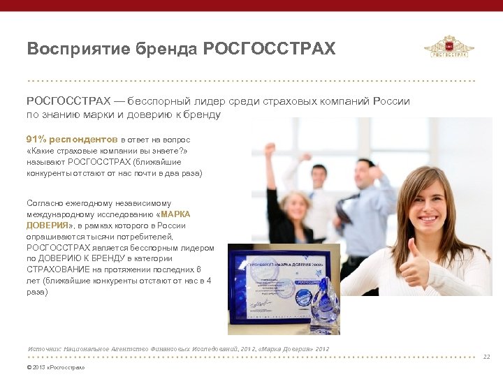 Восприятие бренда РОСГОССТРАХ — бесспорный лидер среди страховых компаний России по знанию марки и
