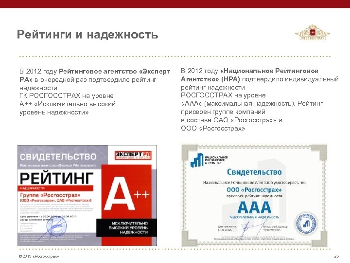 Рейтинги и надежность В 2012 году Рейтинговое агентство «Эксперт РА» в очередной раз подтвердило