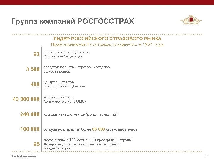 Группа компаний РОСГОССТРАХ ЛИДЕР РОССИЙСКОГО СТРАХОВОГО РЫНКА Правопреемник Госстраха, созданного в 1921 году 83
