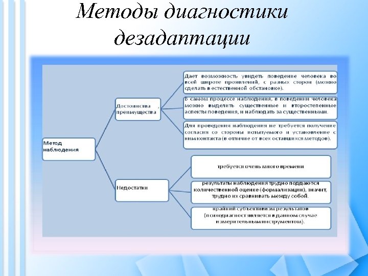 Диагностика школьной дезадаптации презентация