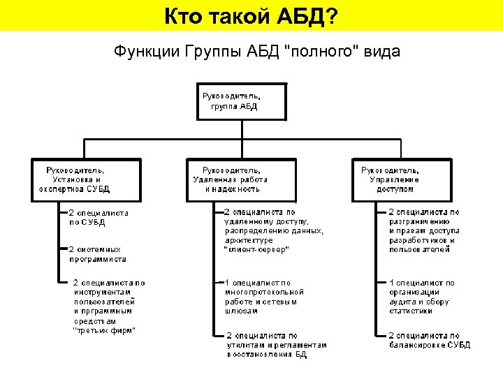 Кто такой АБД? Функции Группы АБД "полного" вида 