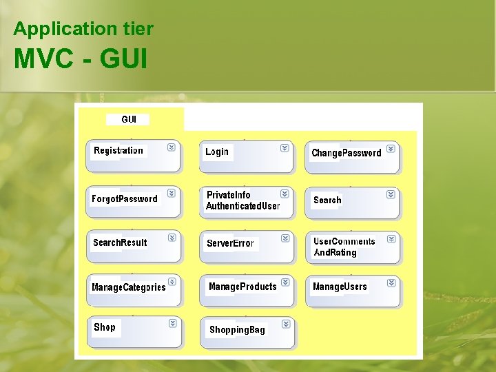 Application tier MVC - GUI 