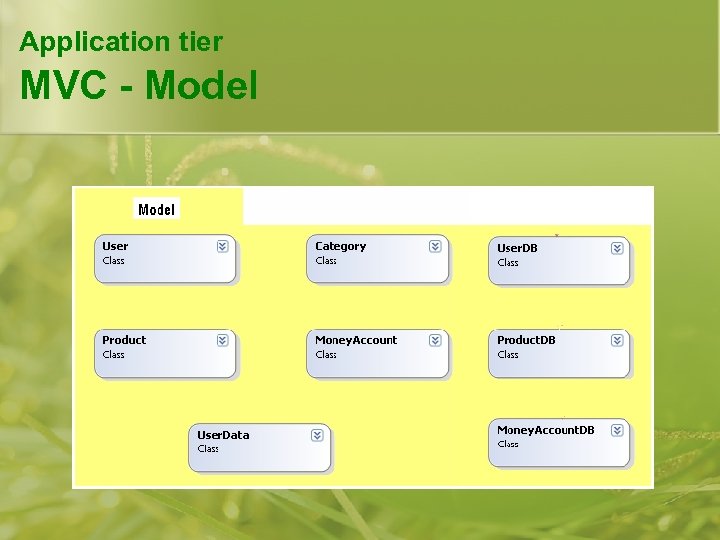 Application tier MVC - Model 