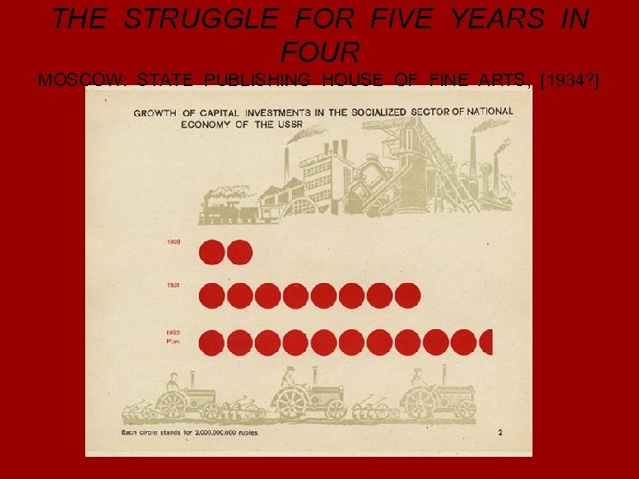 THE STRUGGLE FOR FIVE YEARS IN FOUR MOSCOW: STATE PUBLISHING HOUSE OF FINE ARTS,