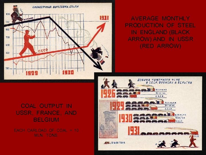 AVERAGE MONTHLY PRODUCTION OF STEEL IN ENGLAND (BLACK ARROW) AND IN USSR (RED ARROW)