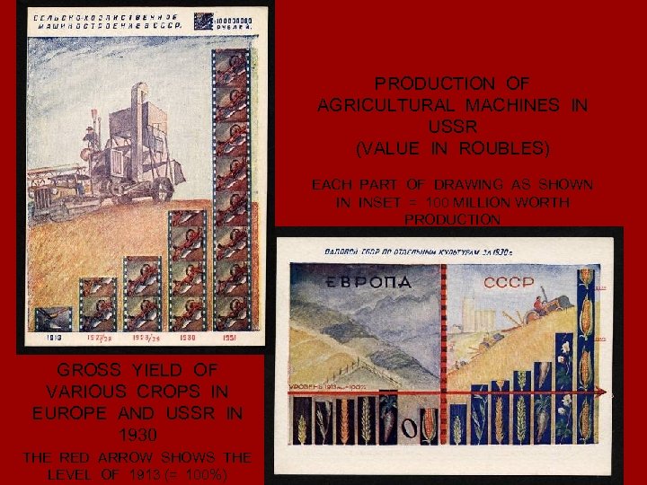 PRODUCTION OF AGRICULTURAL MACHINES IN USSR (VALUE IN ROUBLES) EACH PART OF DRAWING AS