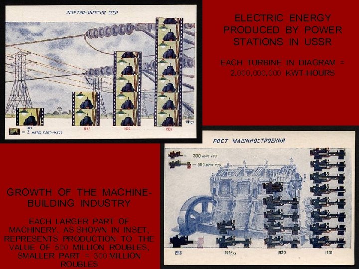 ELECTRIC ENERGY PRODUCED BY POWER STATIONS IN USSR EACH TURBINE IN DIAGRAM = 2,